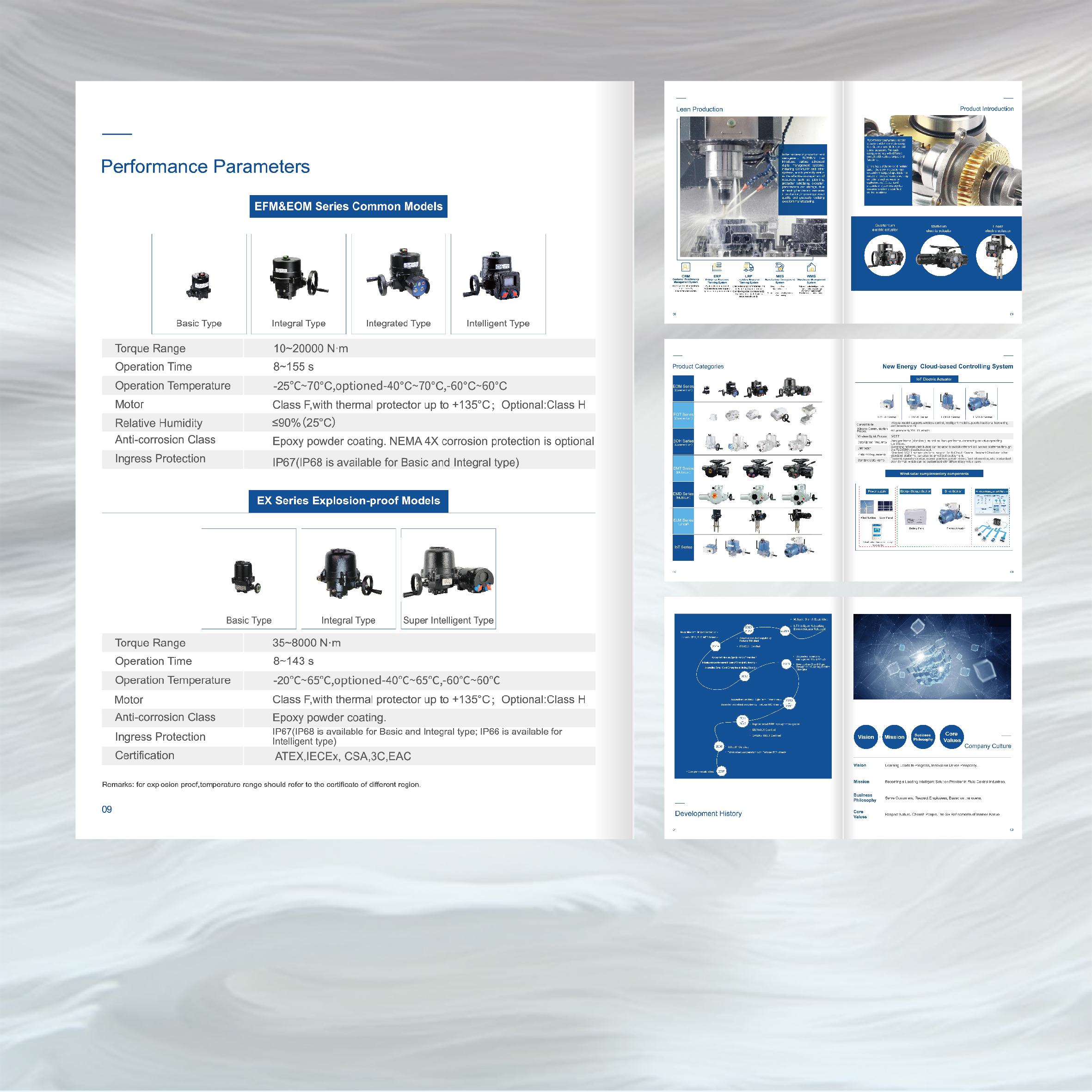 Industrial Equipment Album 
