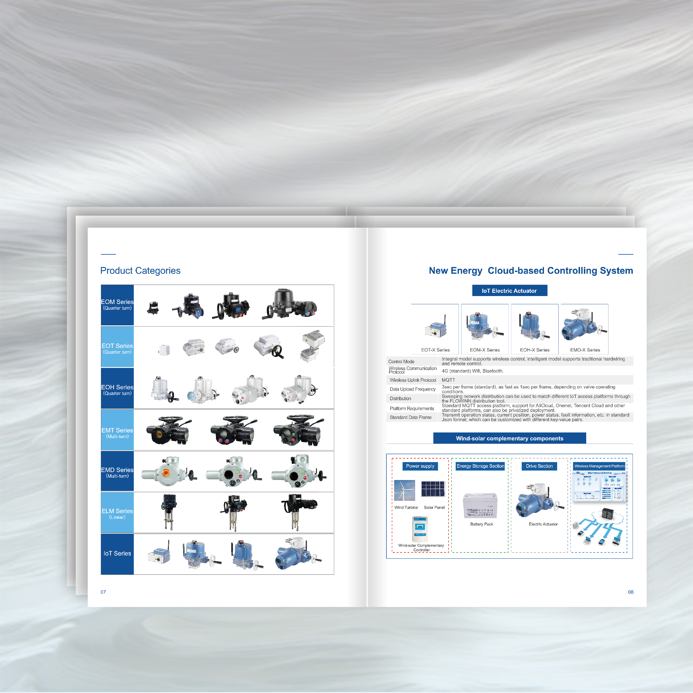 Foreign trade marketing materials 